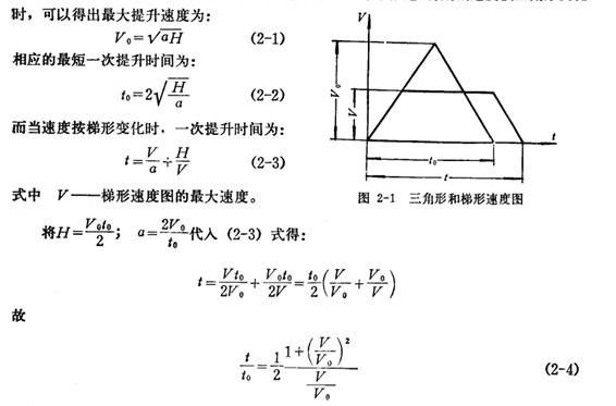 提升機圖