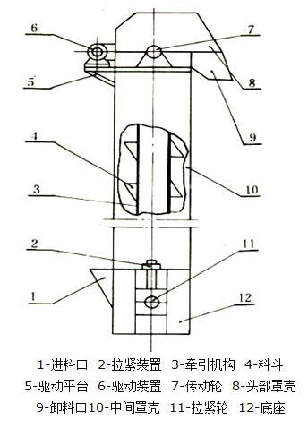 GTH高效斗式提升機結構圖