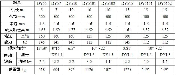 液壓升降式皮帶輸送機(jī)技術(shù)參數(shù)
