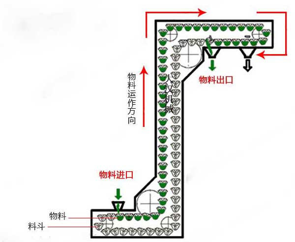 Z型不銹鋼斗式提升機原理圖